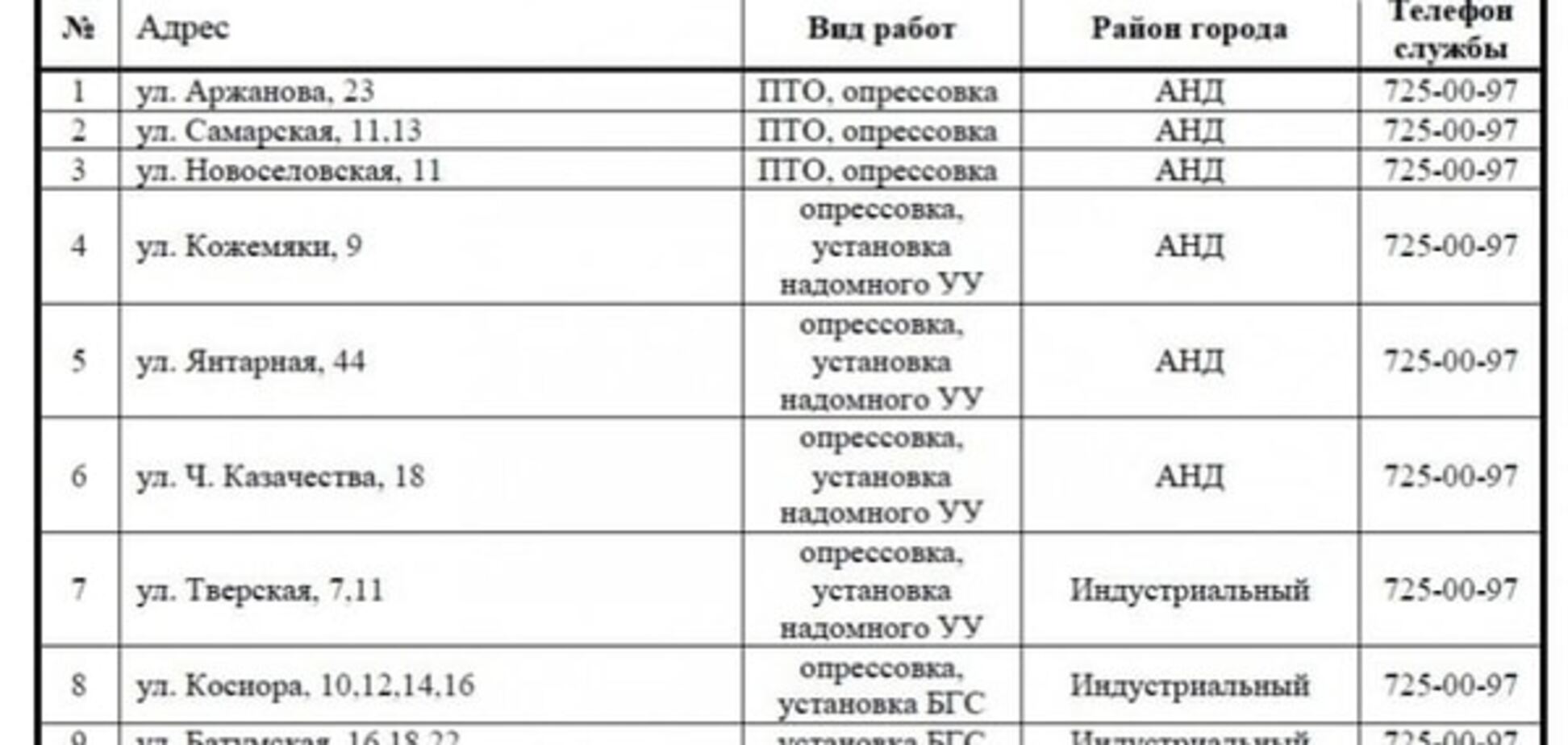 В Днепре на четыре дня отключат газ: адреса и причины