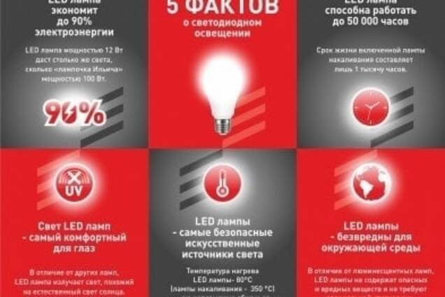 Черкащанам пропонують здати лампи, що містять ртуть