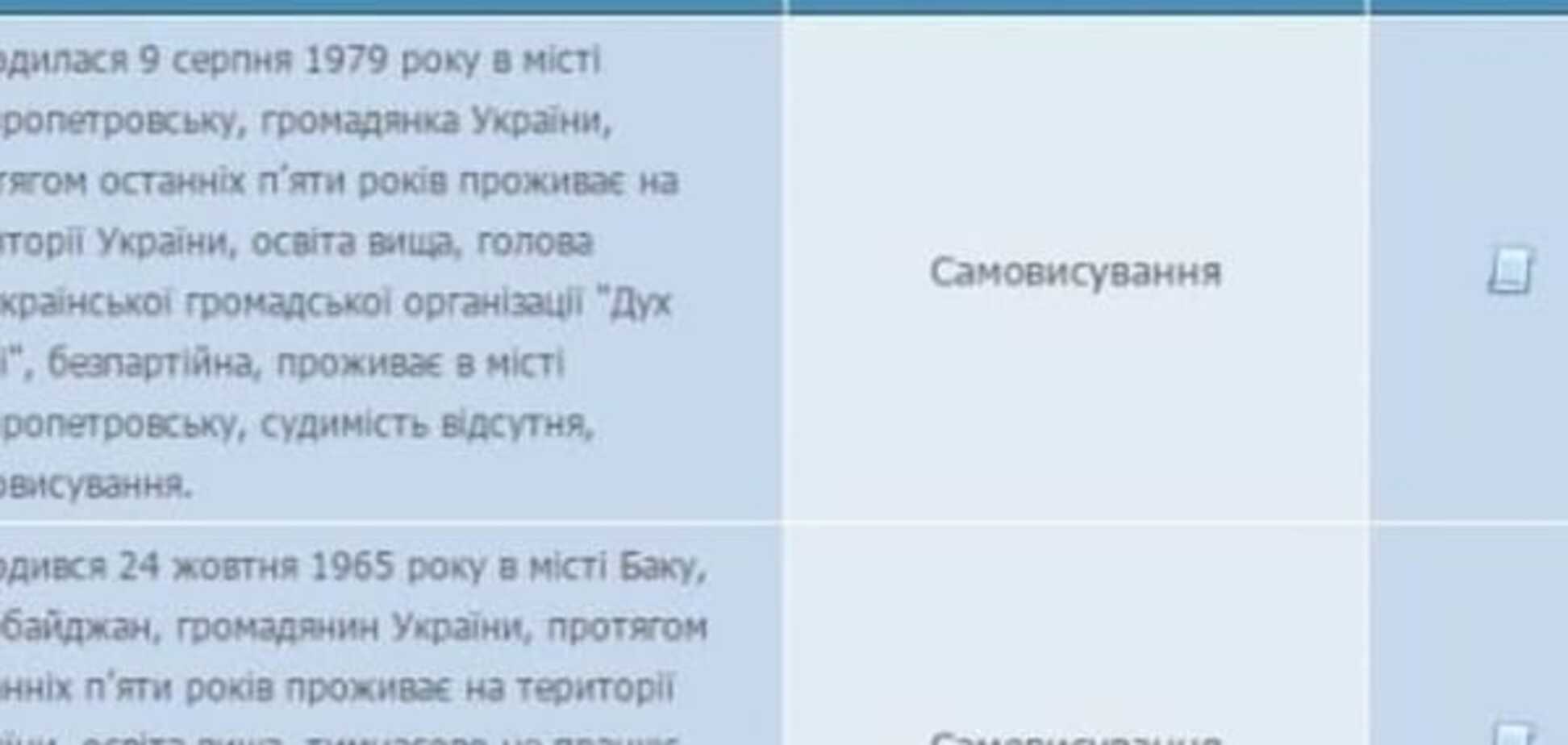 Новые выборы в Днепре: кто займет в Верховной Раде место Филатова