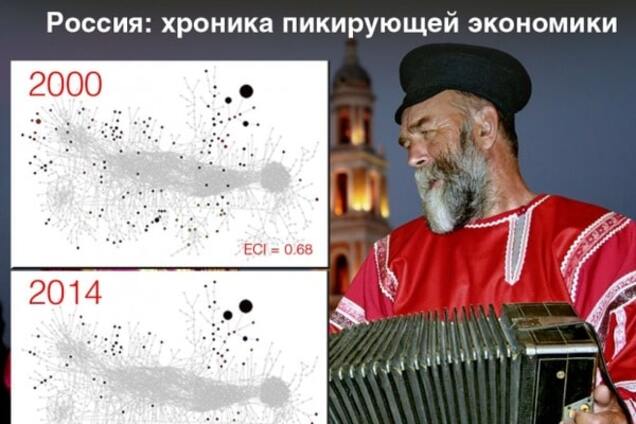 Завтра 'великой' России, или П**ц подкрался незаметно