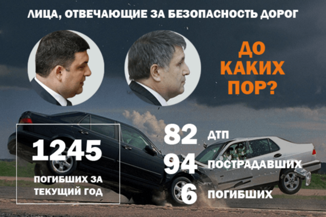ДТП в Україні