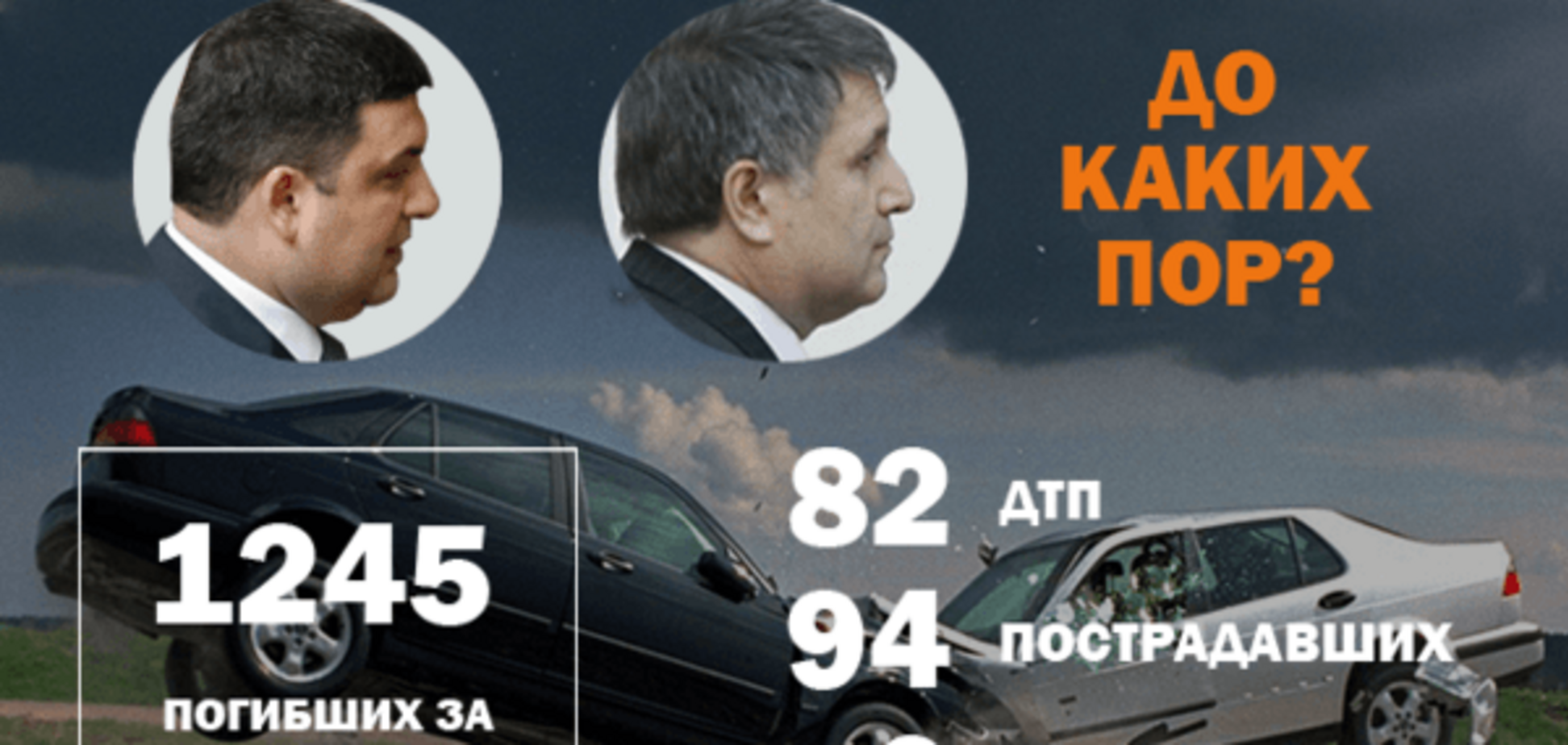ДТП в Україні