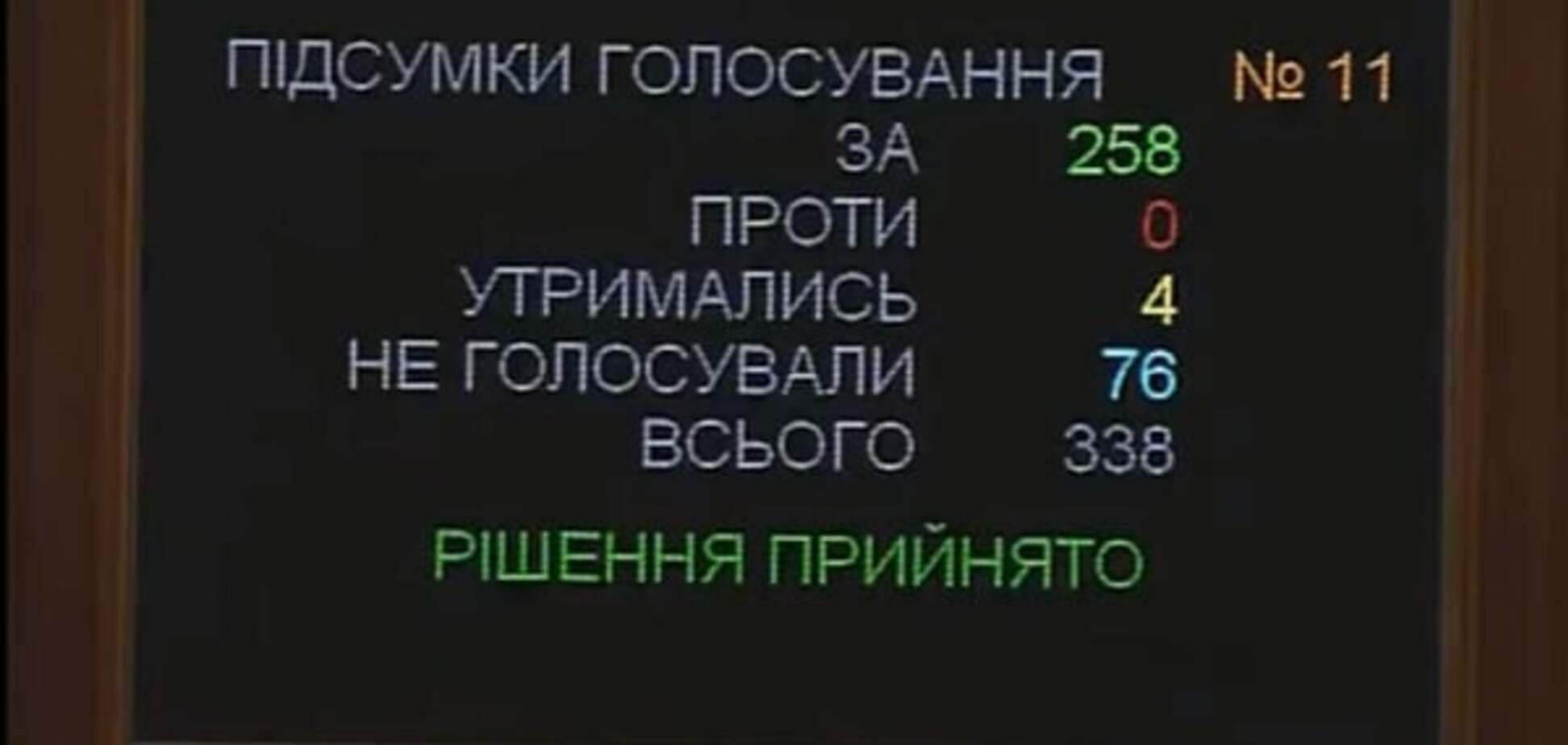 Голосование в Раде