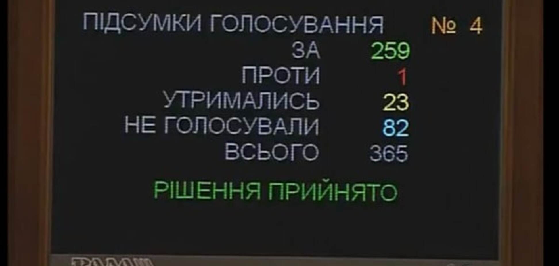 Голосування в Раді