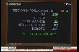 Голосование в Раде