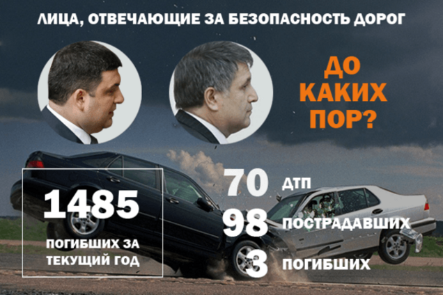 Кровавые выходные: в Украине в ДТП погибли 37 человек