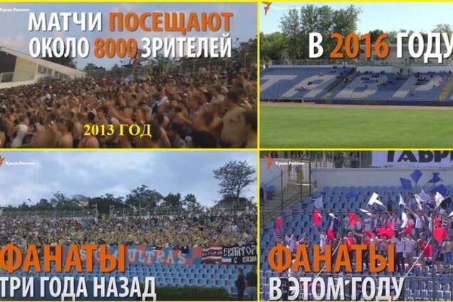 Футбол в Крыму