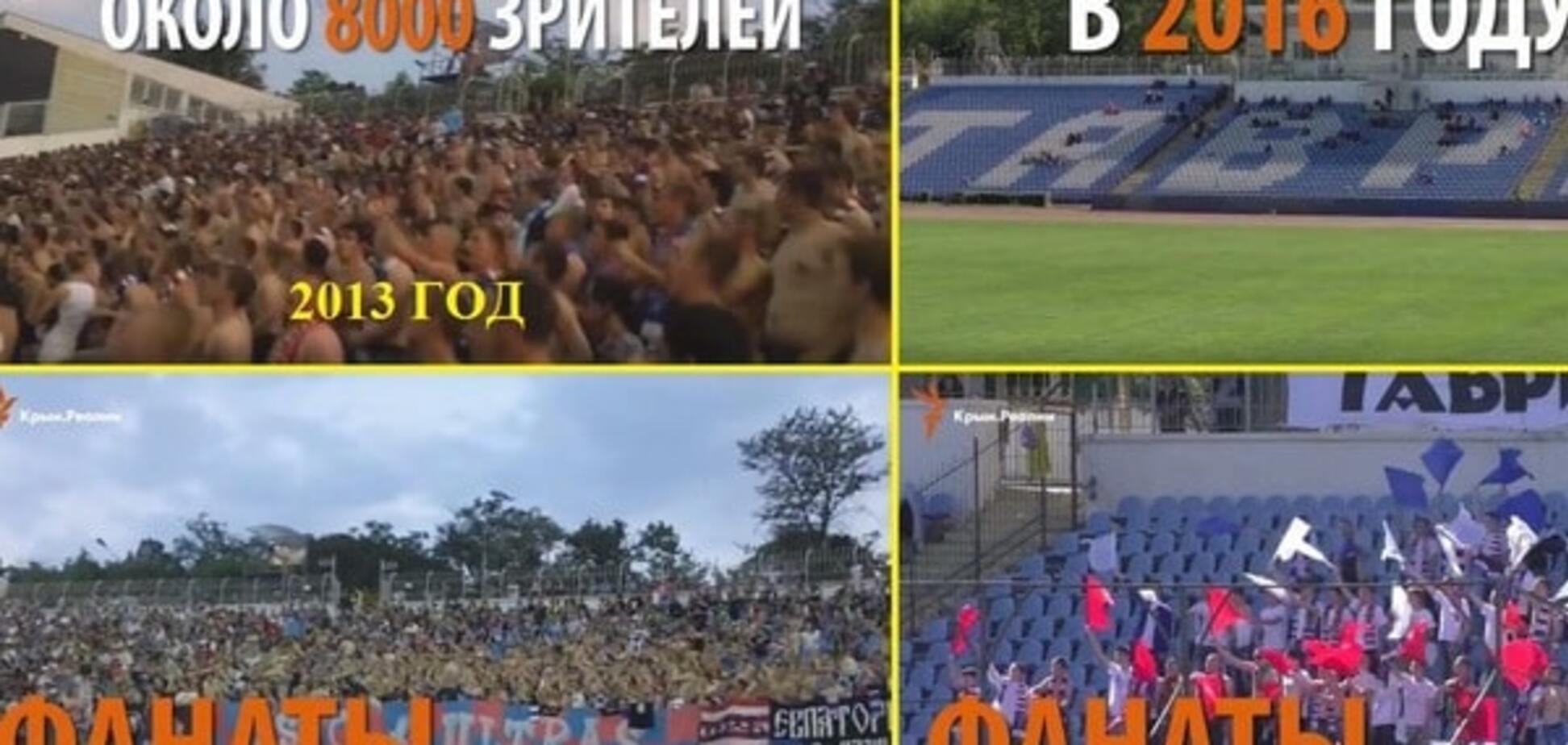 Футбол у Криму