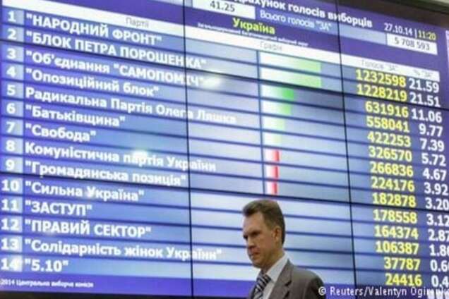 Порошенко пропонує Верховній Раді призначити 11 нових членів ЦВК