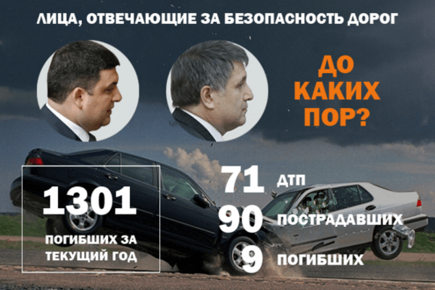 Війна на дорогах: у масштабній аварії на Житомирщині загинули три людини