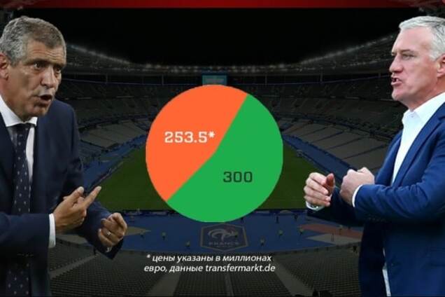 Португалия - Франция