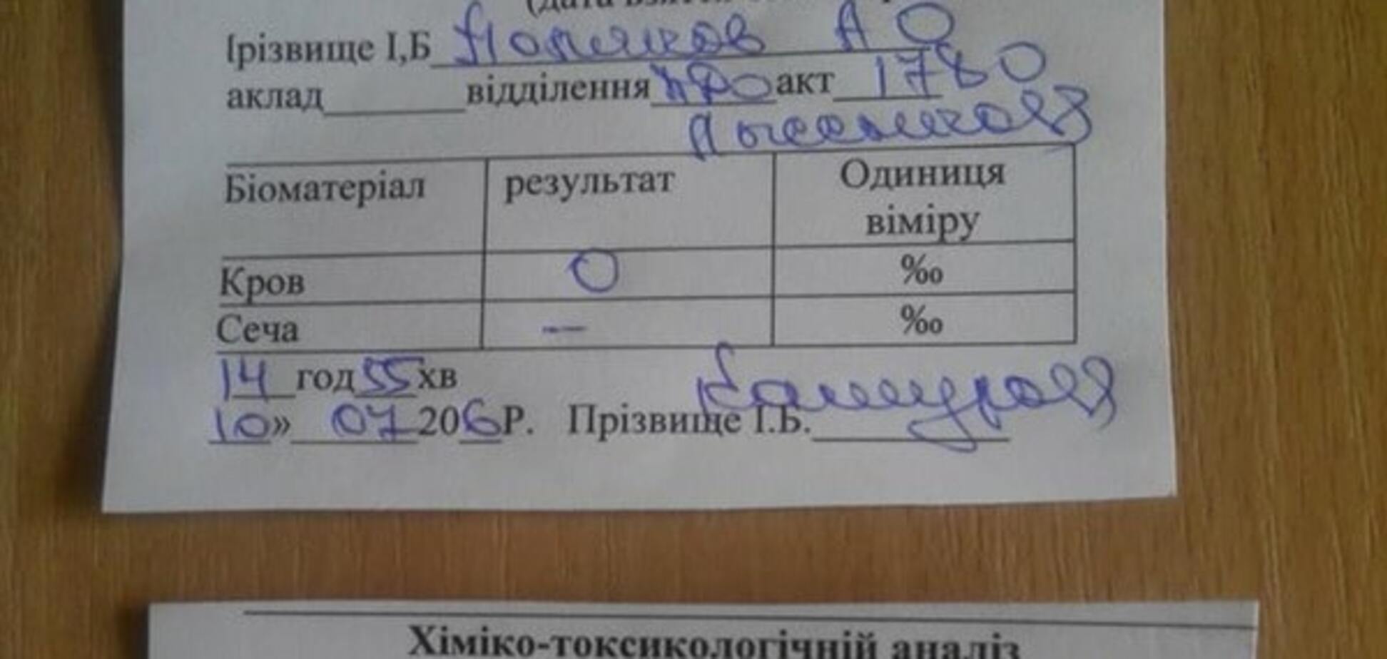 анализы пьяных офицеров