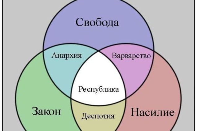 Империя зла, которая бредит идеей 'собирания русских земель'