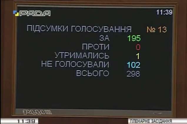 табло голосования Рады