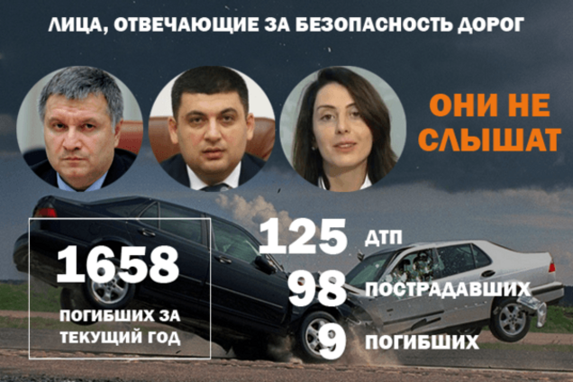 ДТП в Украине