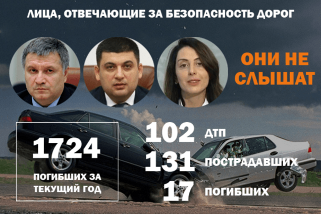 ДТП в Україні