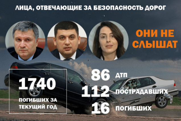 ДТП в Україні