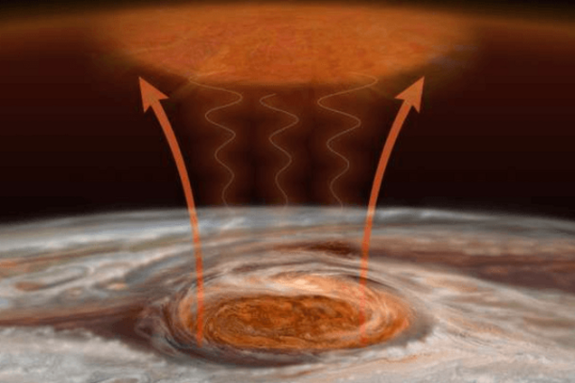 Ученые открыли источник энергии на Юпитере. Видео