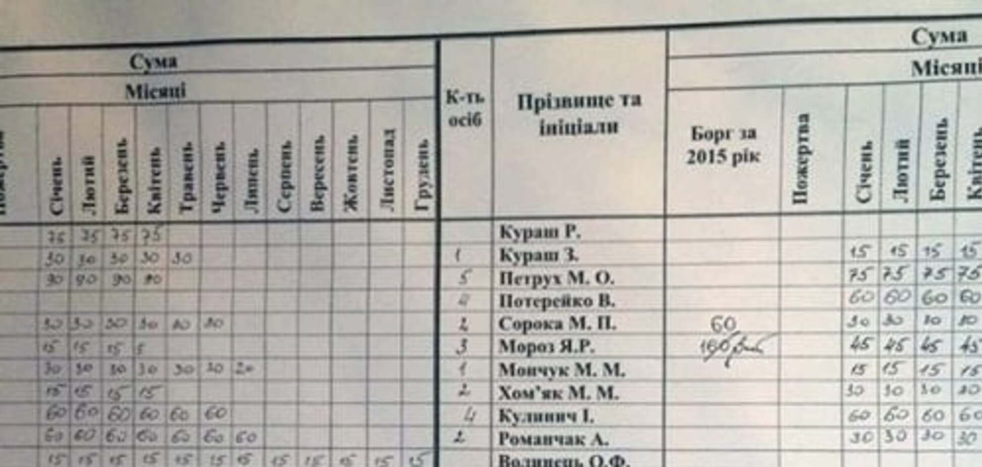 'Абонемент' у церкву: на Львівщині у храмі вивісили список боржників