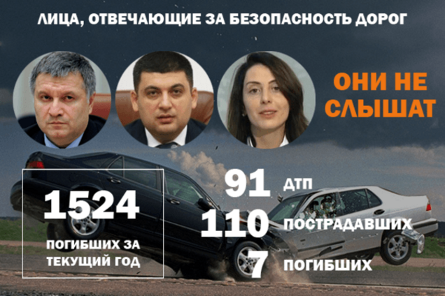 ДТП в Украине