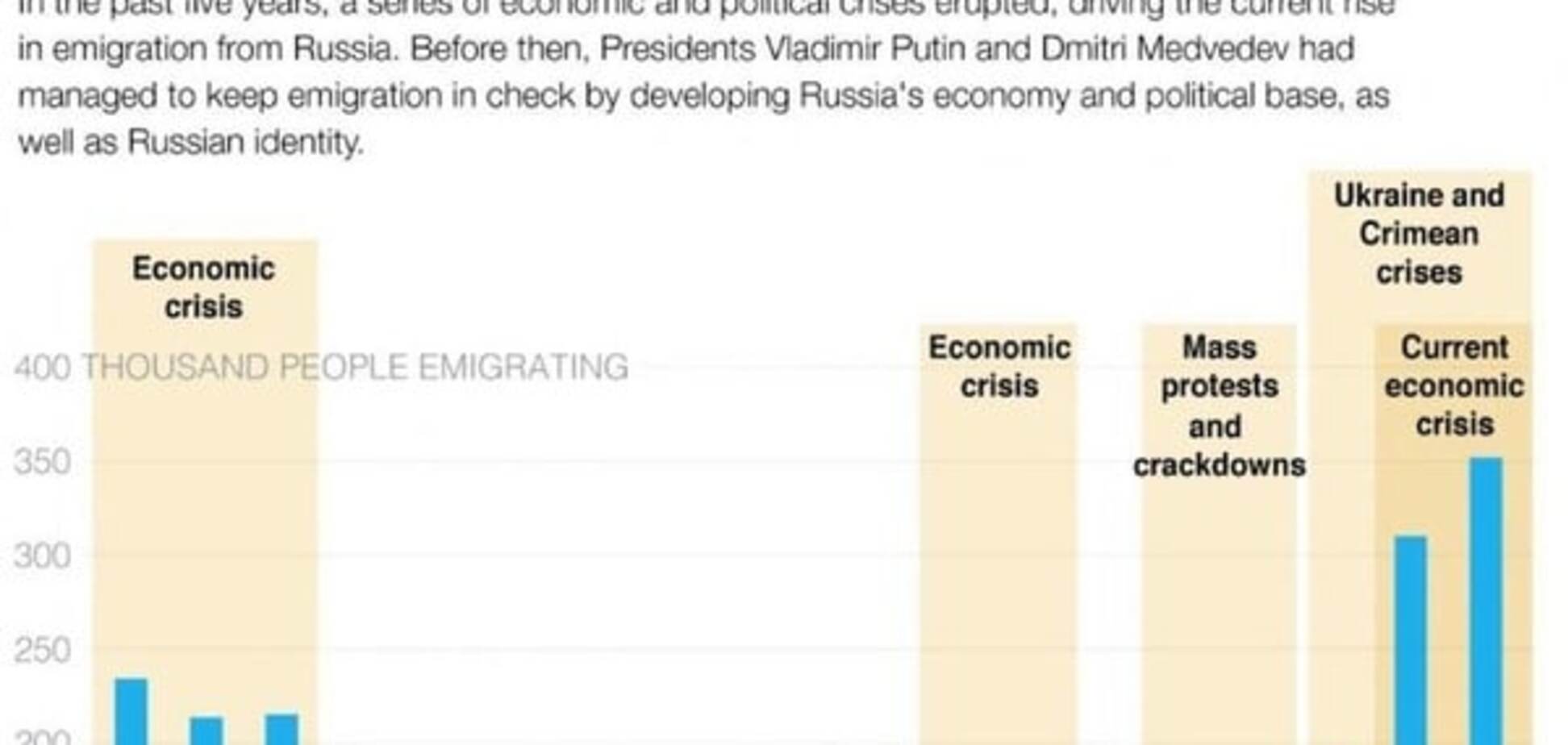 Главный враг России