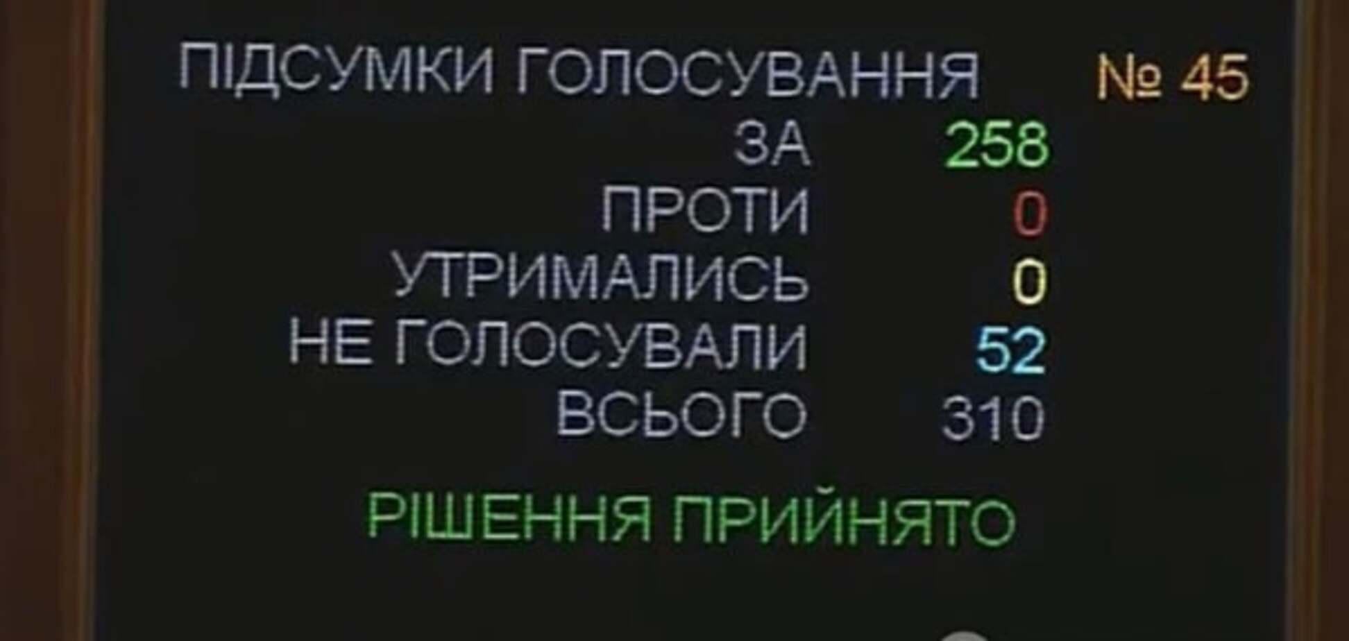 Рада голосует