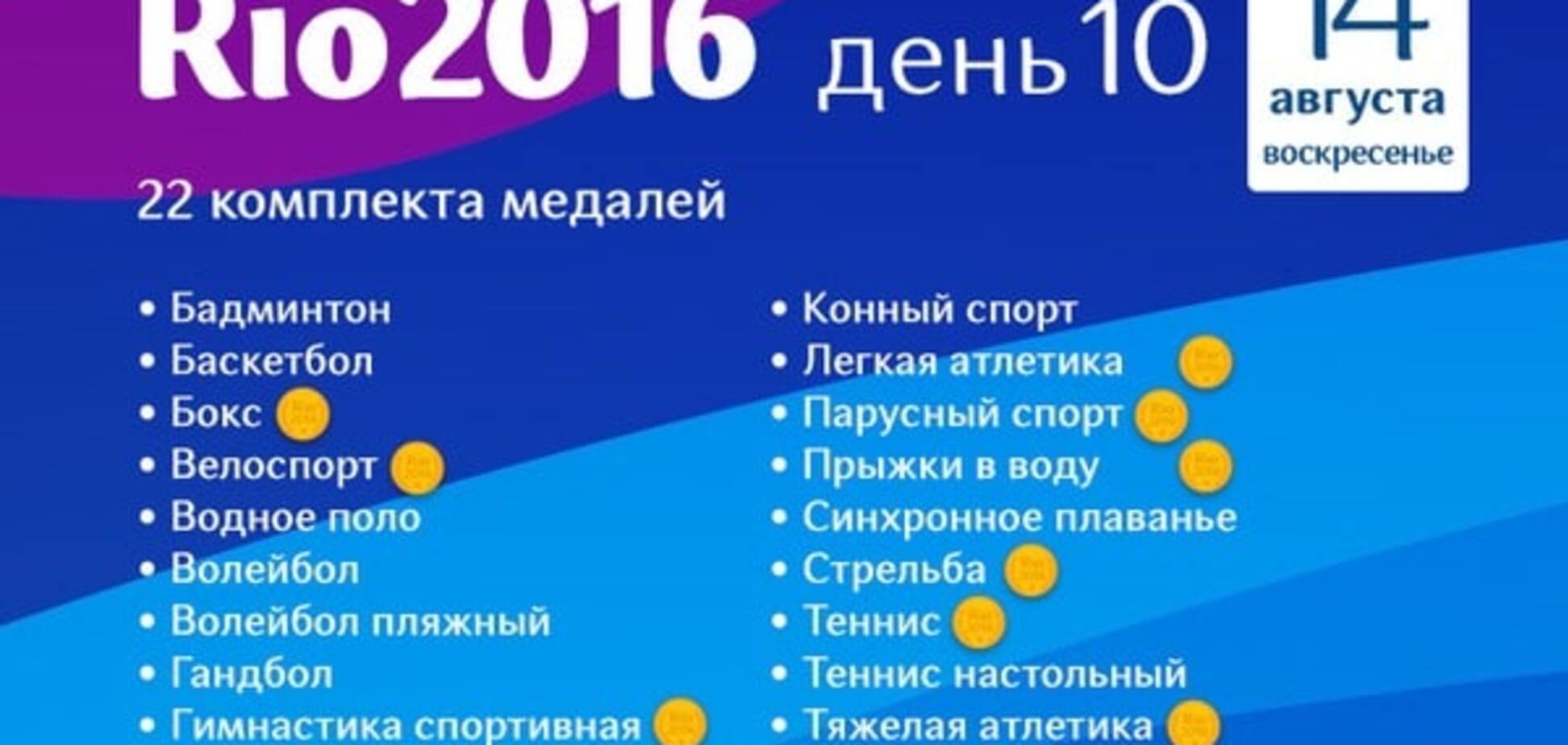 Олимпийские игры 2016