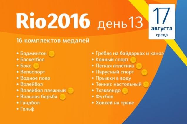 Олимпиада-2016 онлайн