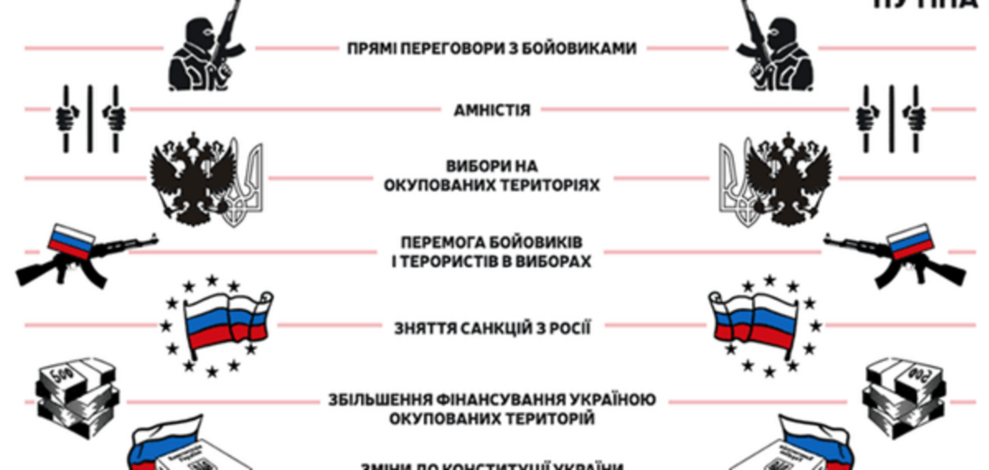 Война на Донбассе