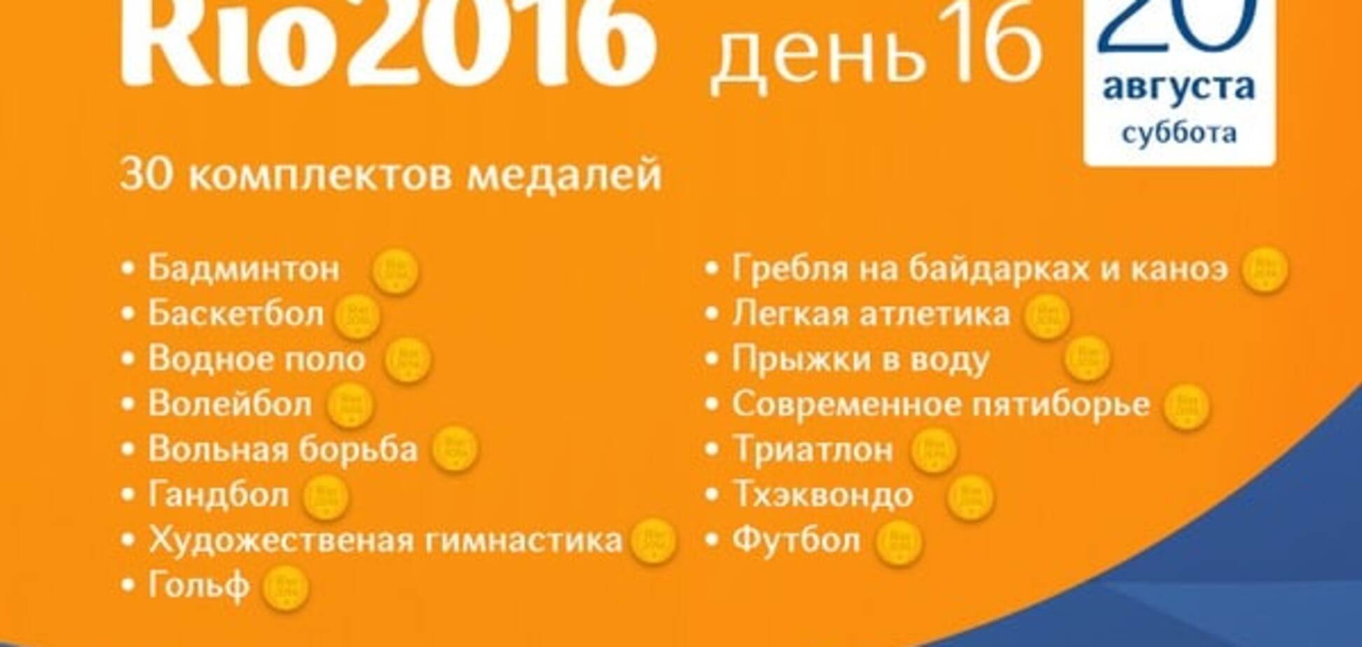 Олимпийские игры 2016