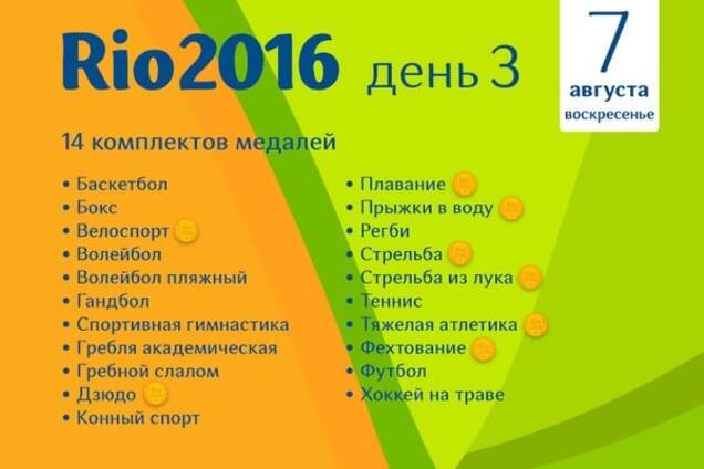 Олимпиада-2016: расписание