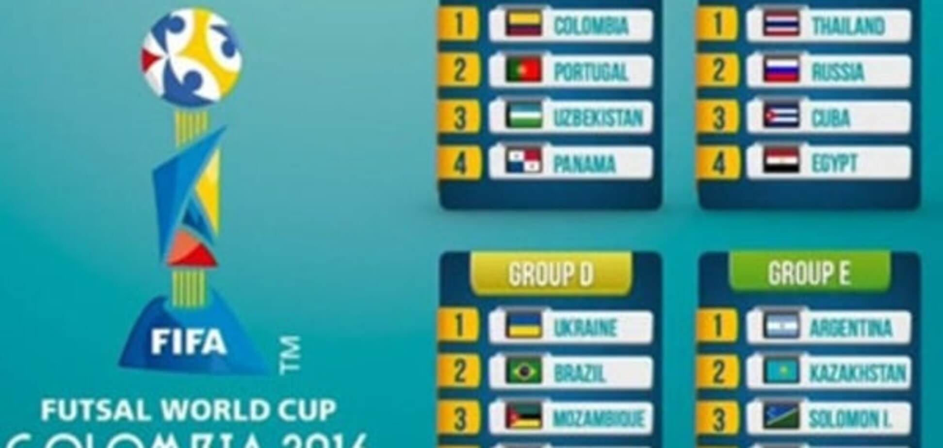 Чемпіонат світу з футзалу прийме Колумбія
