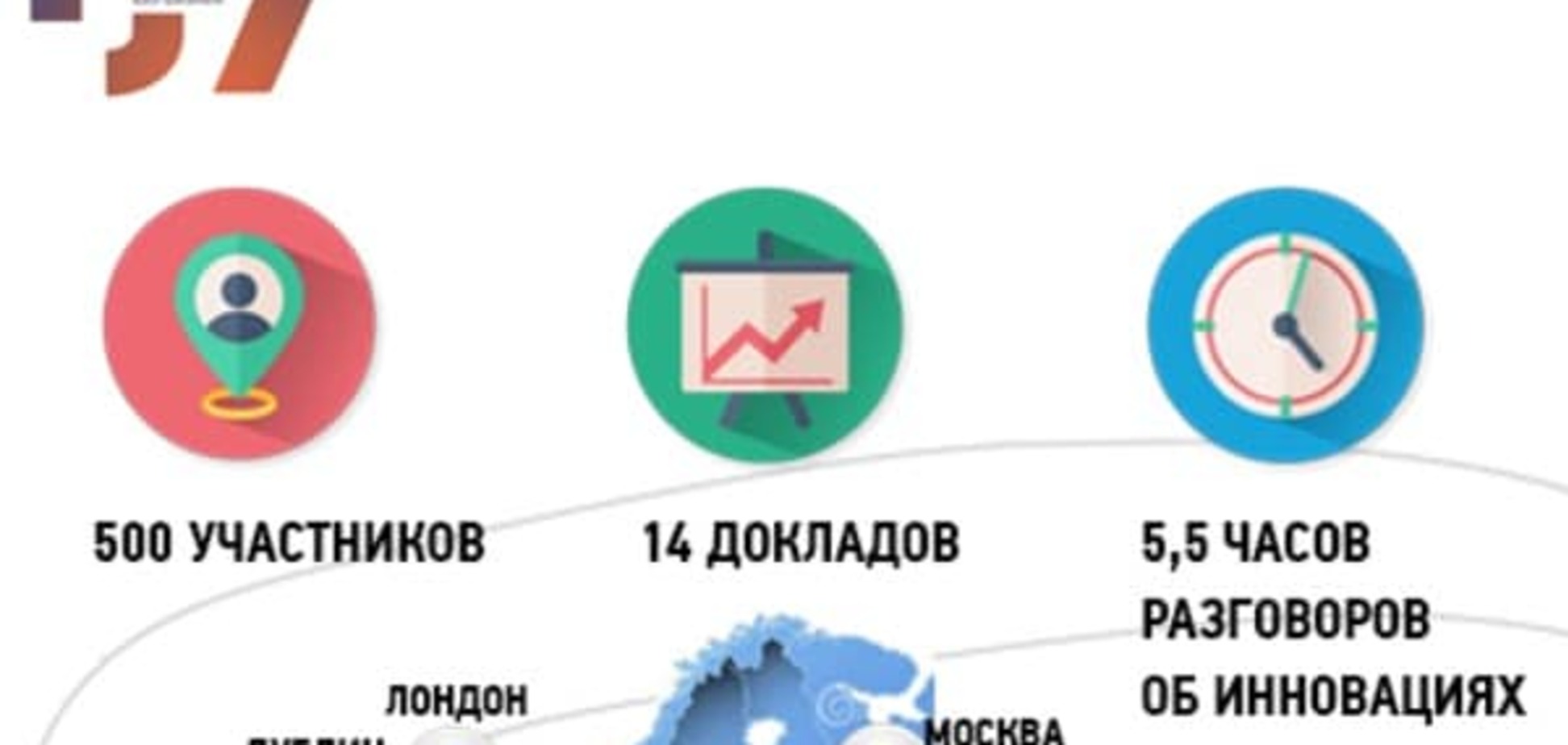 7 мыслей о будущем с конференции Future Lab 2016: innovation explosion