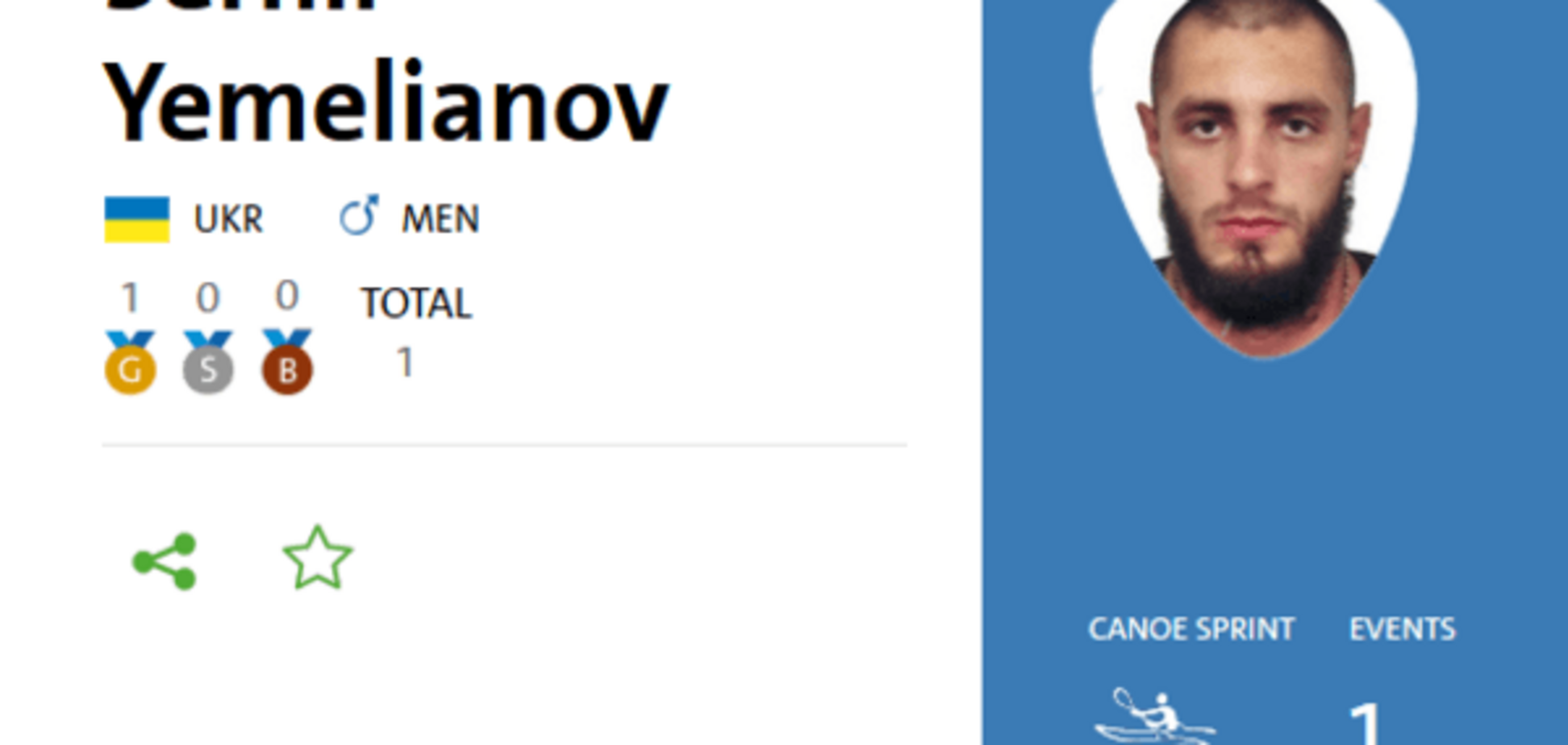Украинский каноист с рекордом выиграл 'золото' Паралимпиады-2016