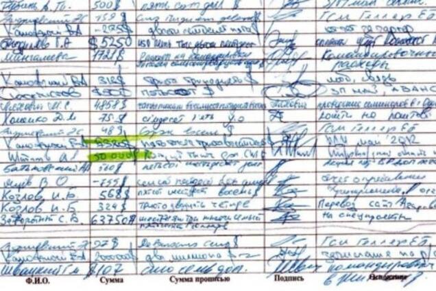 Маски сброшены: эксперты идентифицировали почерки из 'амбарной книги Януковича'