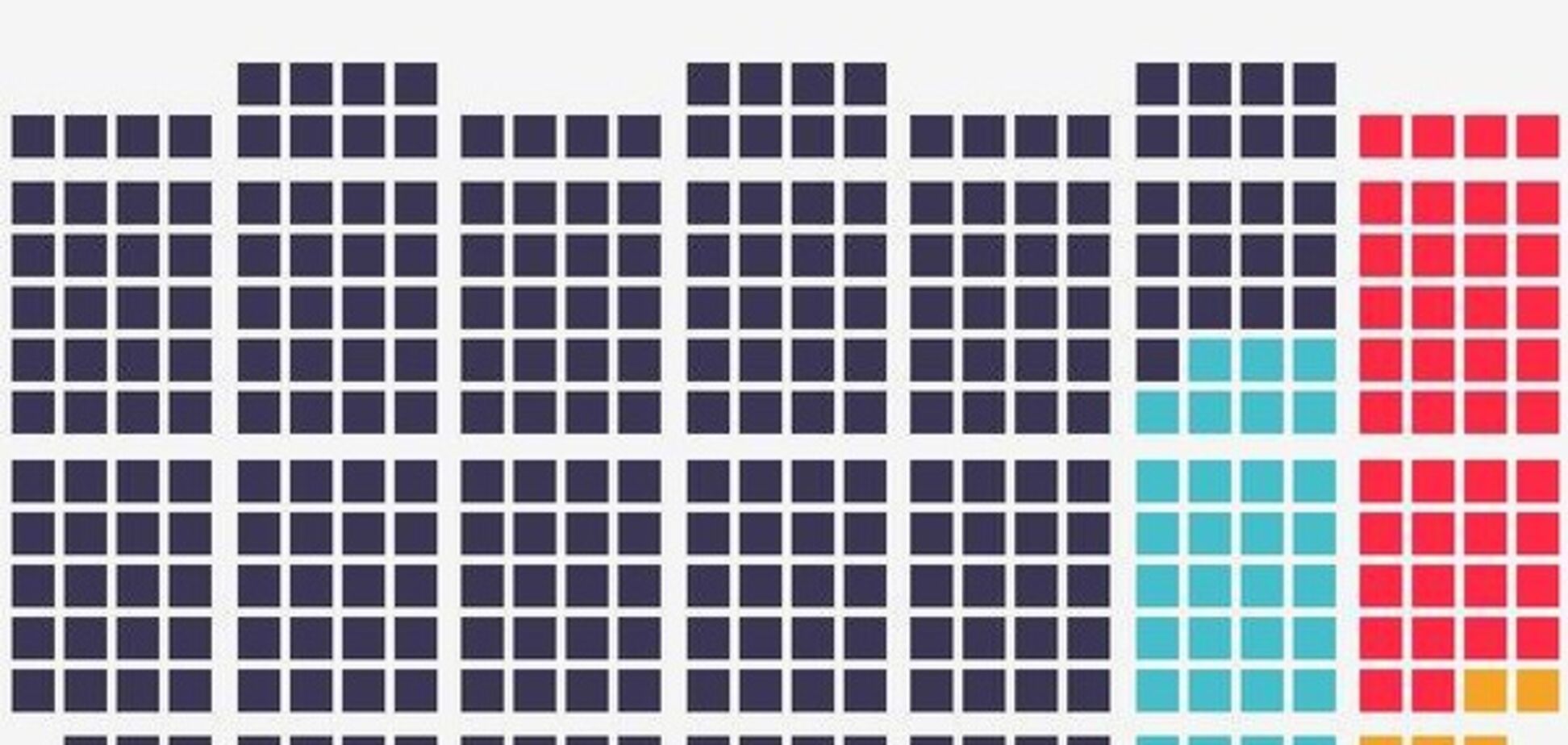 Для русского медведя наступили тяжелые времена