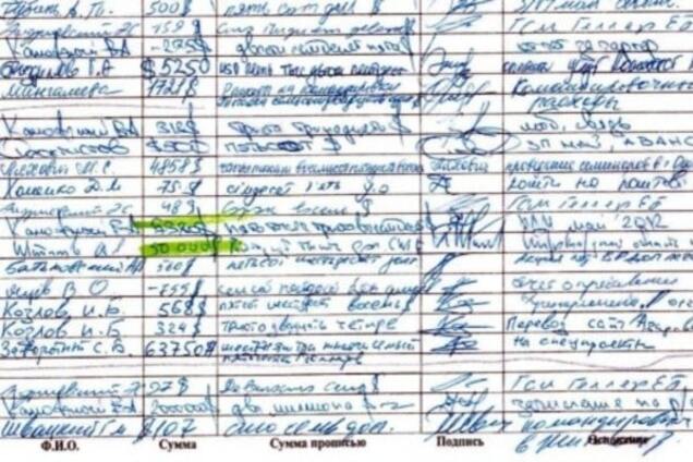 'Черная касса Януковича': Трепак рассказал об 'интересных фамилиях'