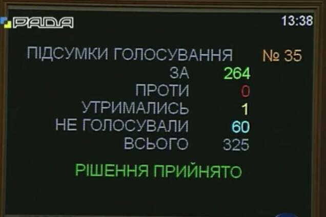 60 'зрадників': опубликован список голосовавших за нелегитимность Госдумы