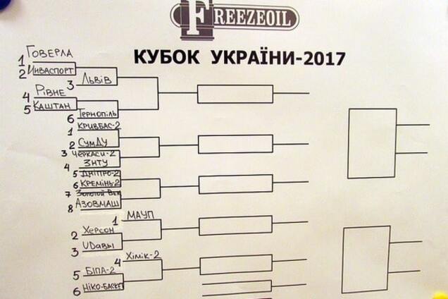 Состоялась жеребьевка первого этапа Кубка Украины по баскетболу