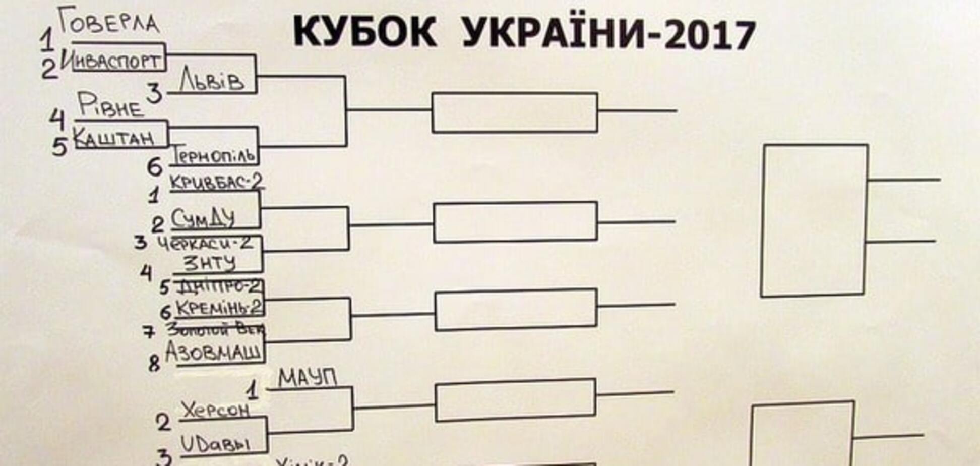 Состоялась жеребьевка первого этапа Кубка Украины по баскетболу
