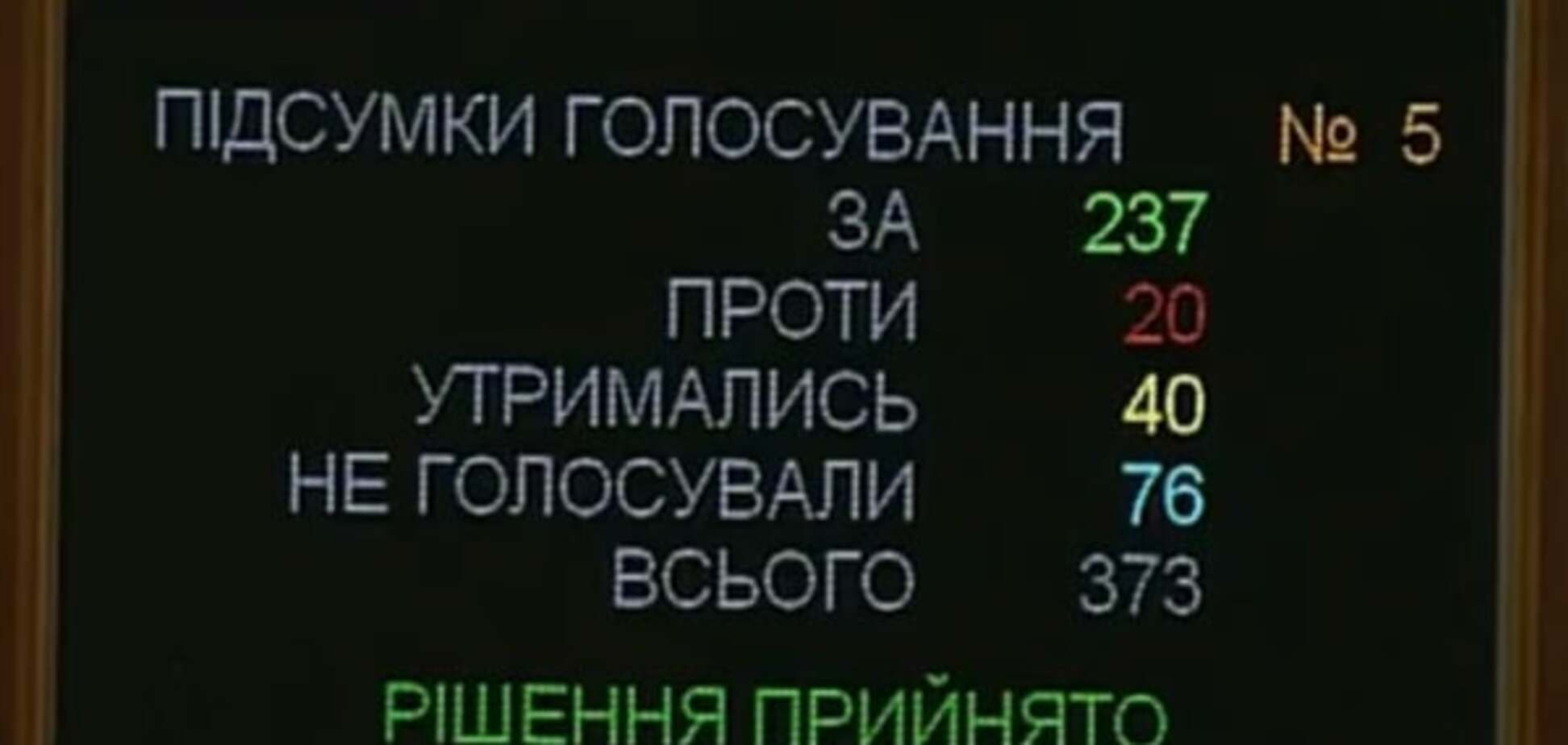 Українці зможуть самі вибирати, хто буде постачати їм електроенергію