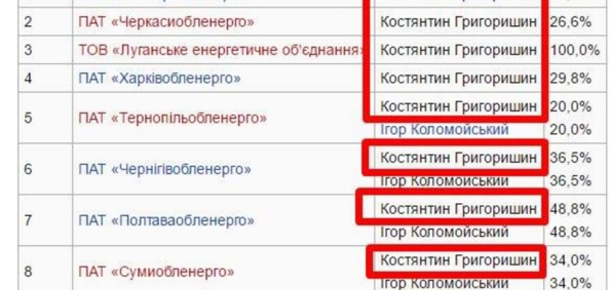 Вот к кому в офшоры потекут подорожавшие тарифы