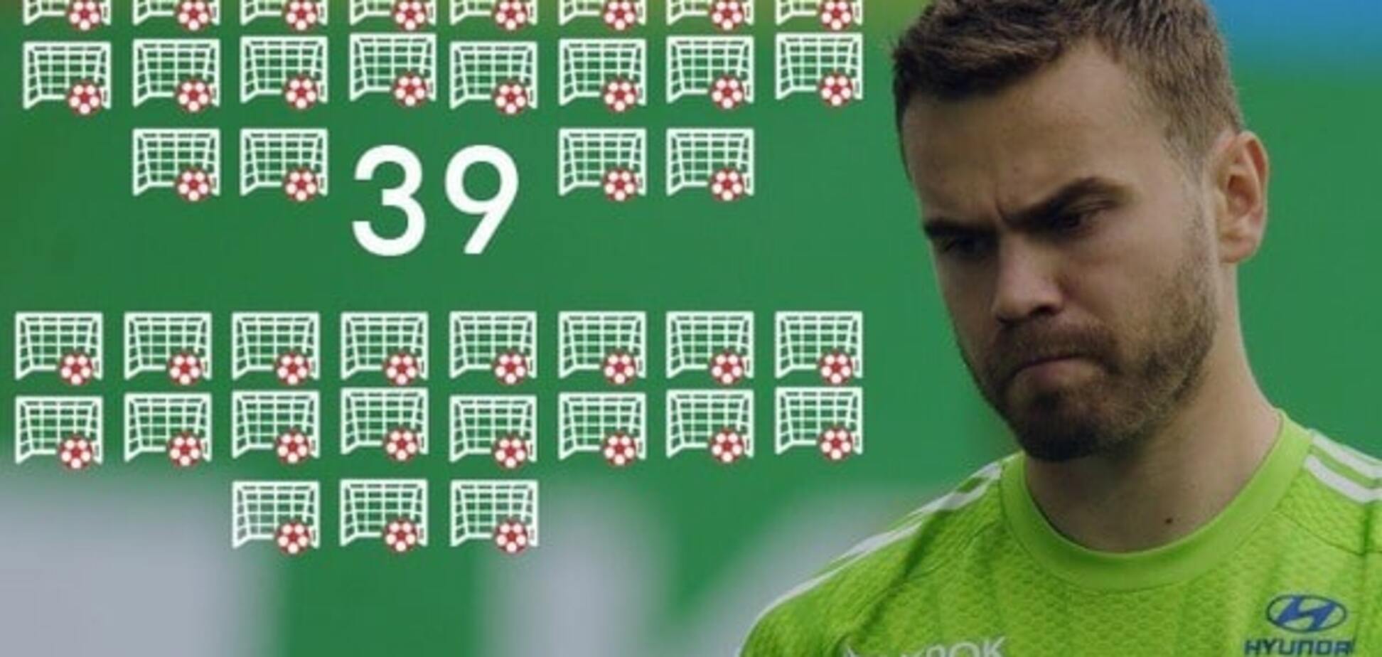 Игорь Акинфеев