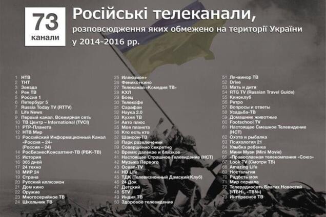 Война за умы: Нацсовет по телевидению опубликовал список запрещенных российских каналов