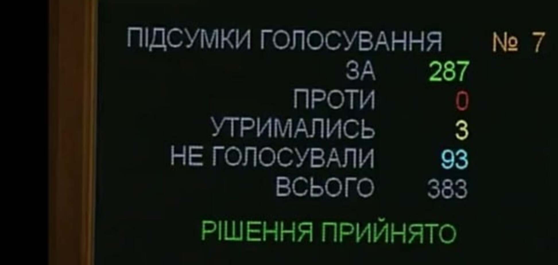 Рада запретила 'маски-шоу'