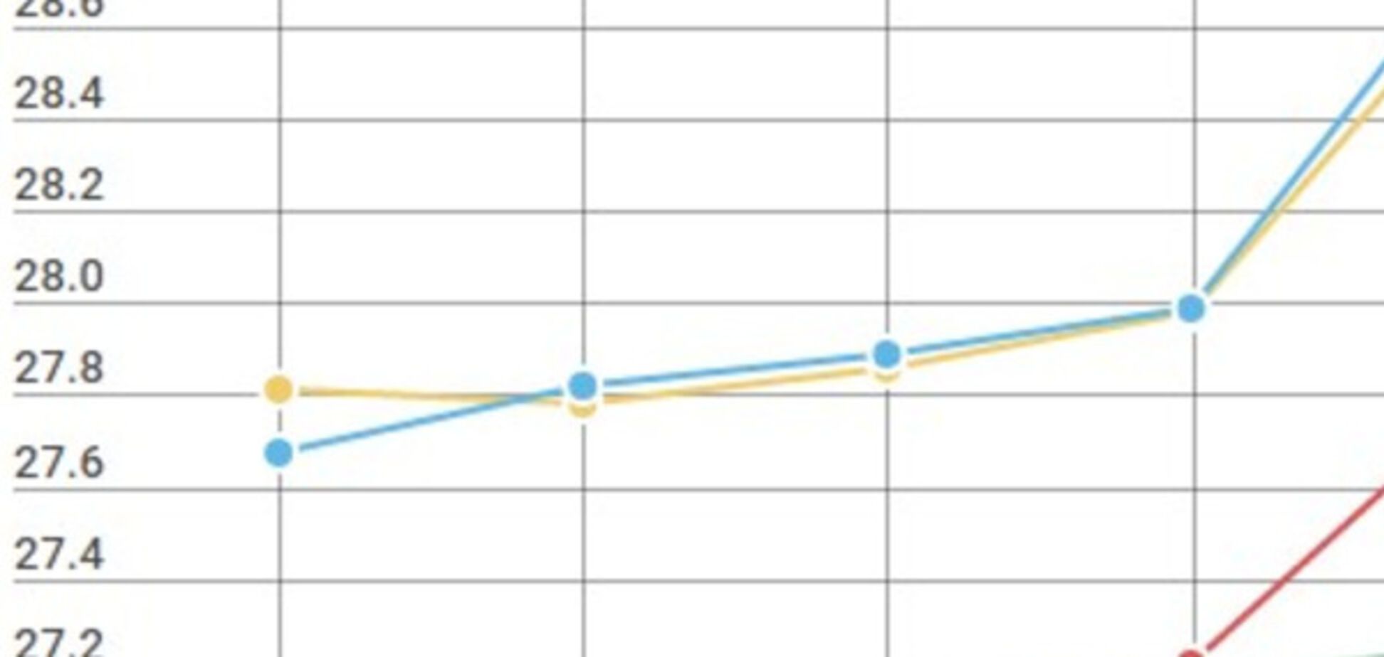 Курс долара в Україні