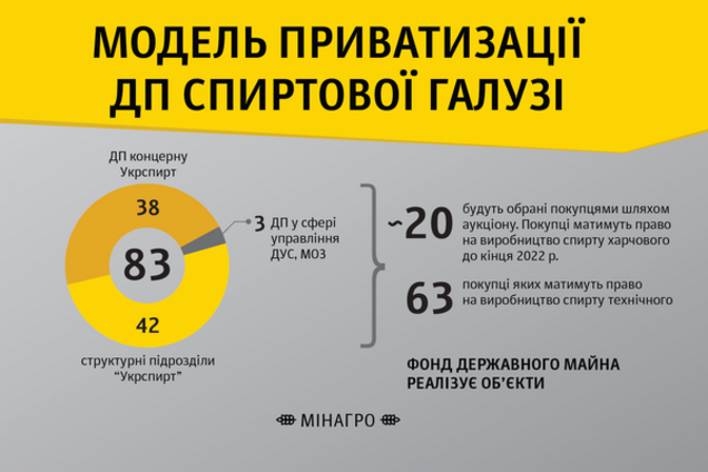 МВФ требует от Украины принятия закона о демонополизации спиртовой отрасли