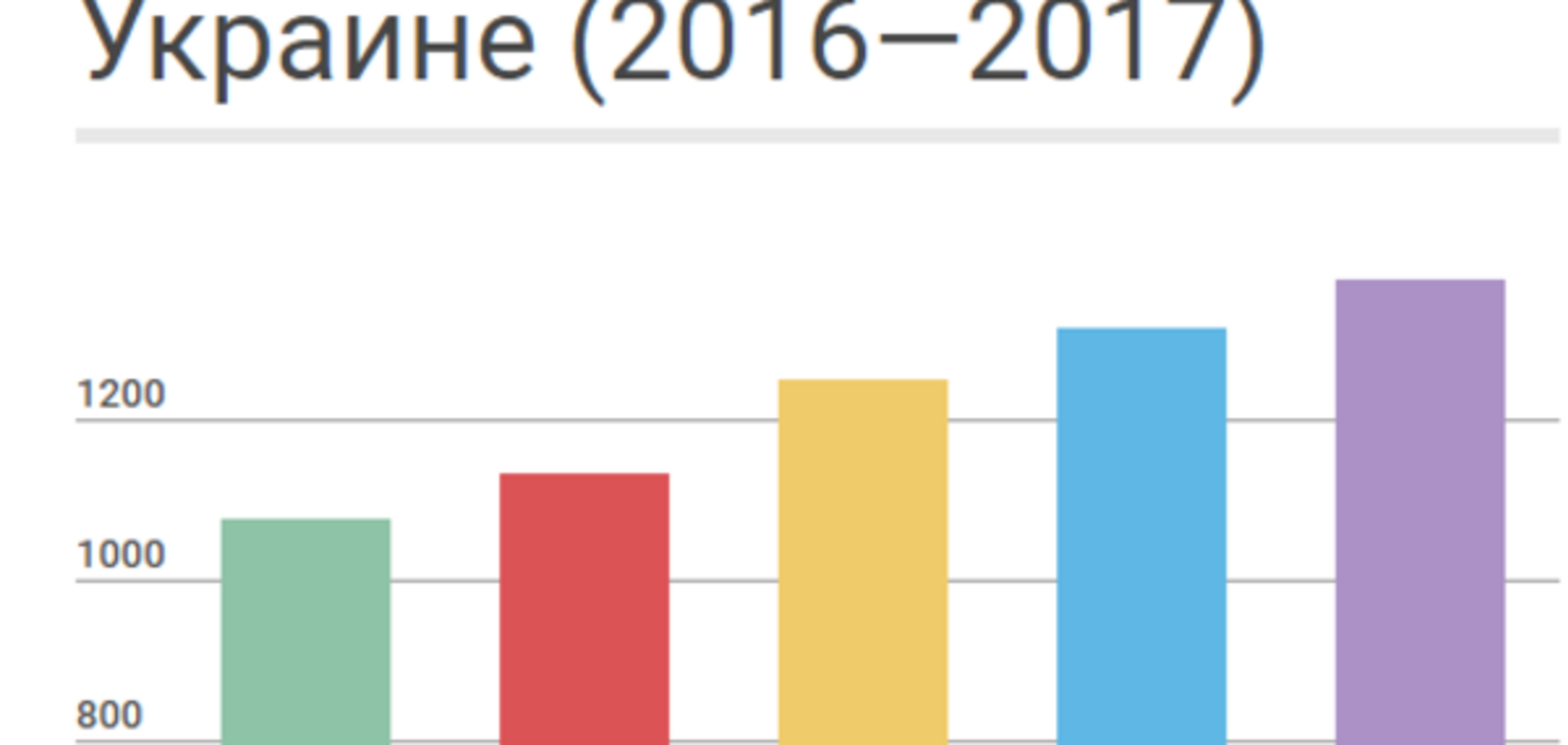 Пенсии в Украине