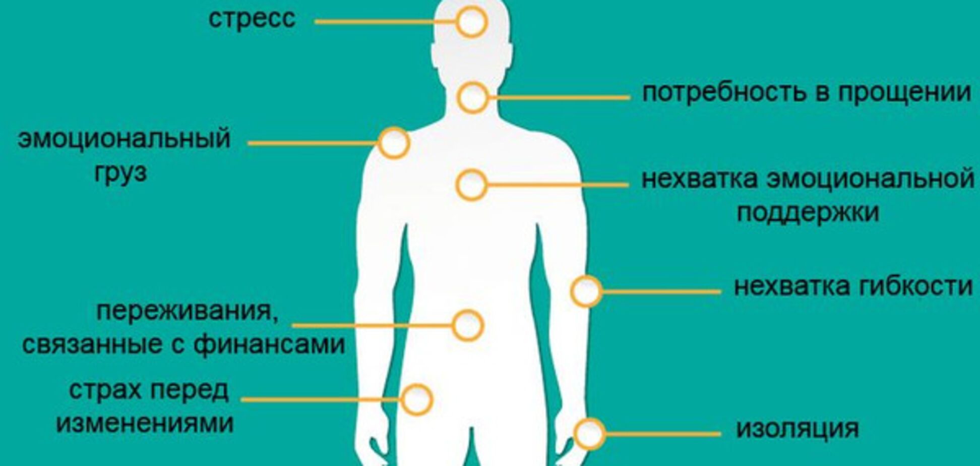 человек, боль, здоровье