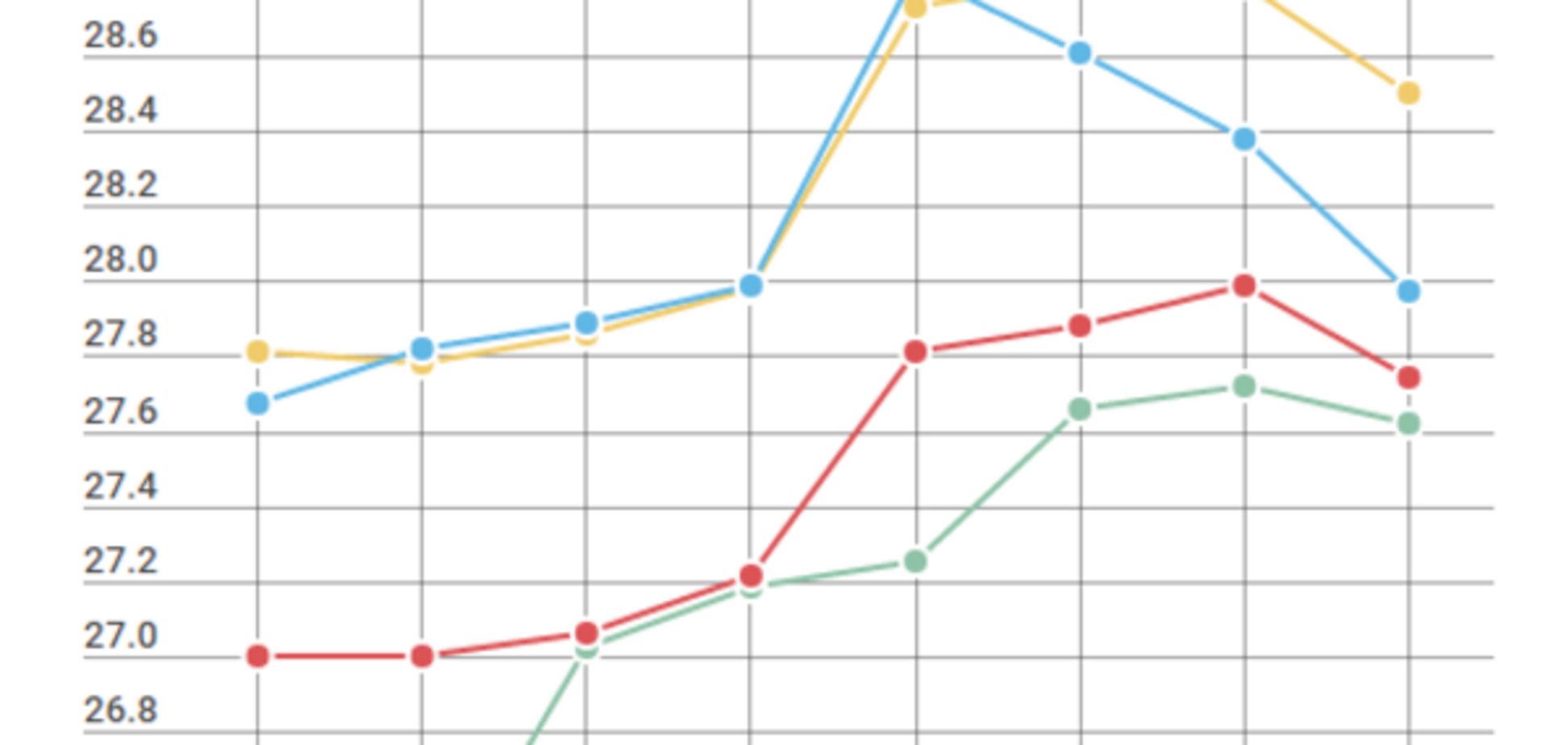 Курс валют в Украине
